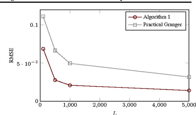 Figure 1 for Causal Inference by Identification of Vector Autoregressive Processes with Hidden Components