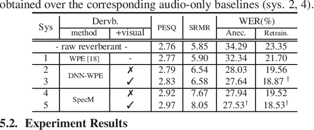 Figure 4 for Audio-visual multi-channel speech separation, dereverberation and recognition