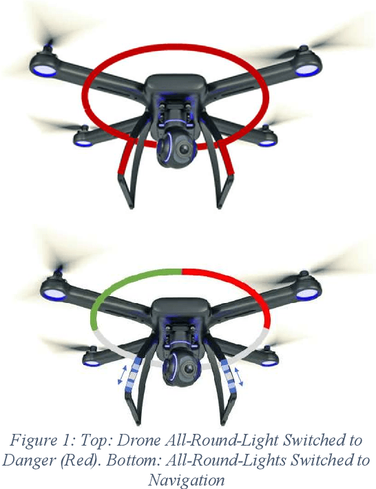 Figure 1 for Conceptual Design of Human-Drone Communication in Collaborative Environments