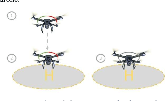 Figure 2 for Conceptual Design of Human-Drone Communication in Collaborative Environments