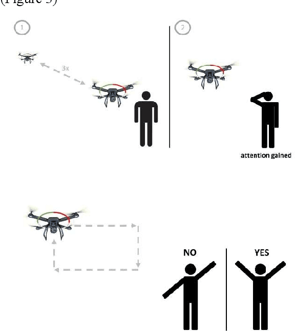 Figure 3 for Conceptual Design of Human-Drone Communication in Collaborative Environments