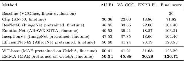 Figure 2 for Affective Behaviour Analysis Using Pretrained Model with Facial Priori