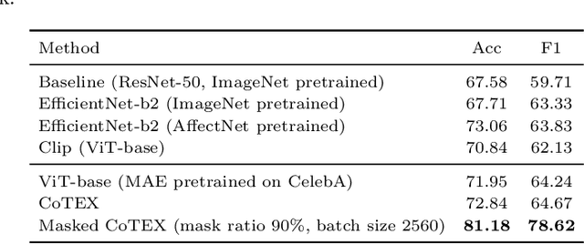 Figure 4 for Affective Behaviour Analysis Using Pretrained Model with Facial Priori