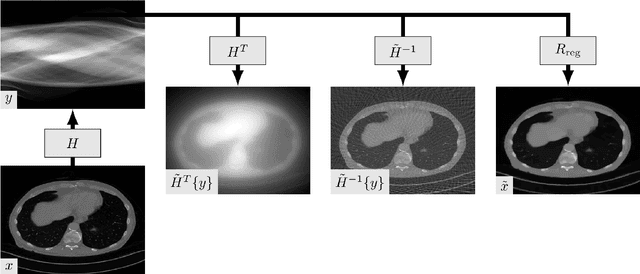 Figure 1 for Applications of Deep Learning for Ill-Posed Inverse Problems Within Optical Tomography