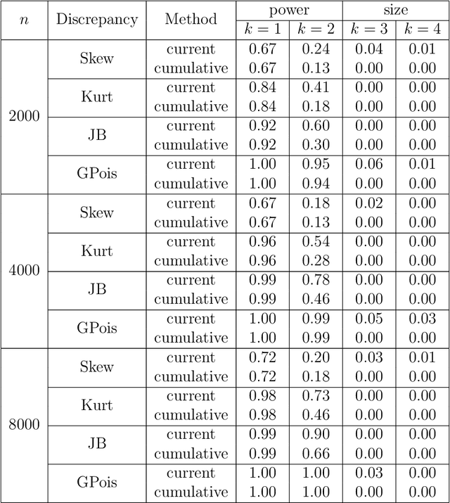 Figure 4 for Optimization and Testing in Linear Non-Gaussian Component Analysis