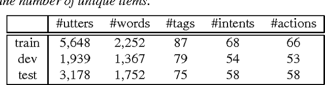 Figure 2 for End-to-End Joint Learning of Natural Language Understanding and Dialogue Manager