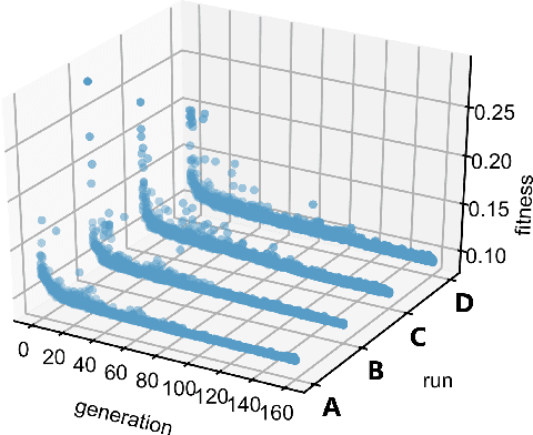 Figure 2 for Interaction-Aware Sensitivity Analysis for Aerodynamic Optimization Results using Information Theory