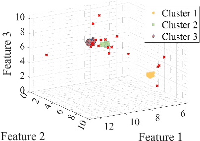 Figure 4 for Robust Regularized Locality Preserving Indexing for Fiedler Vector Estimation