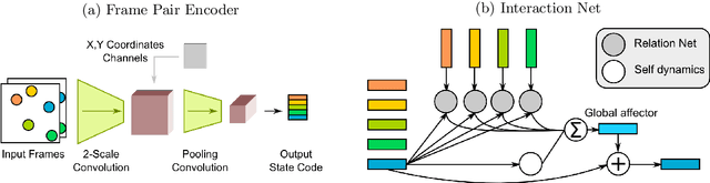 Figure 3 for Visual Interaction Networks