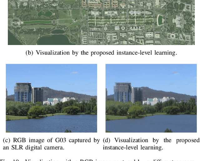 Figure 2 for Constrained Manifold Learning for Hyperspectral Imagery Visualization