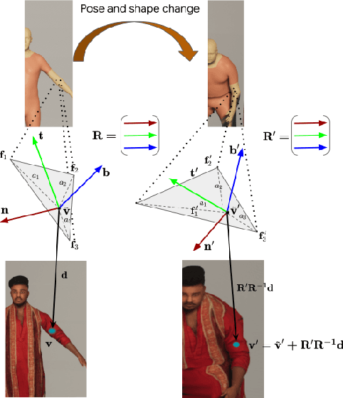 Figure 2 for HSPACE: Synthetic Parametric Humans Animated in Complex Environments