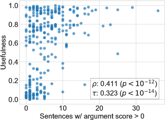 Figure 1 for Predicting the Usefulness of Amazon Reviews Using Off-The-Shelf Argumentation Mining