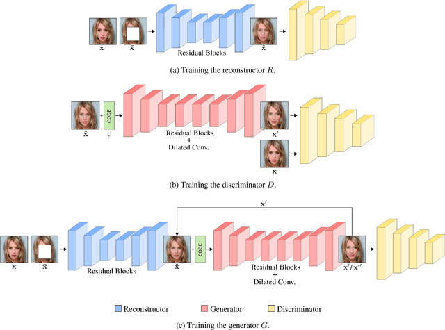 Figure 3 for Local Facial Attribute Transfer through Inpainting
