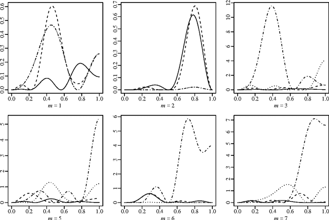 Figure 3 for A DCT Approximation for Image Compression