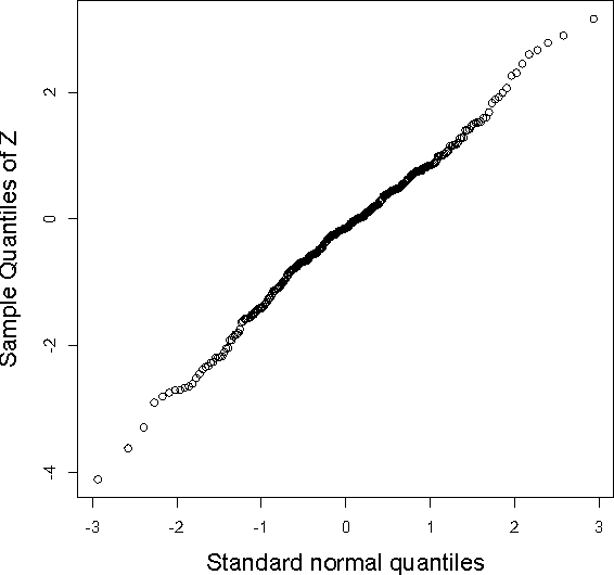 Figure 3 for Nearly Optimal Sample Size in Hypothesis Testing for High-Dimensional Regression