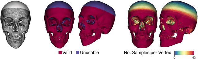 Figure 4 for A method for automatic forensic facial reconstruction based on dense statistics of soft tissue thickness