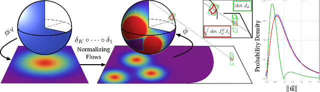 Figure 1 for Normalizing Flows on Riemannian Manifolds