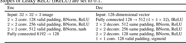 Figure 3 for Regularization with Latent Space Virtual Adversarial Training