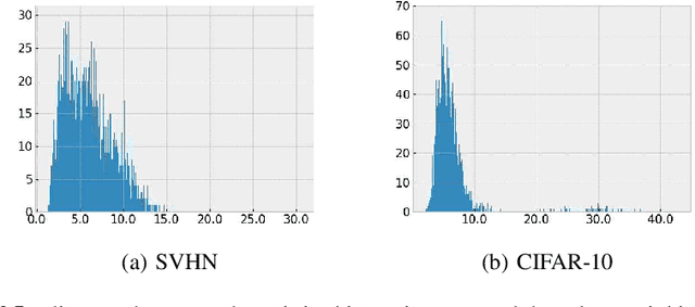 Figure 4 for Regularization with Latent Space Virtual Adversarial Training