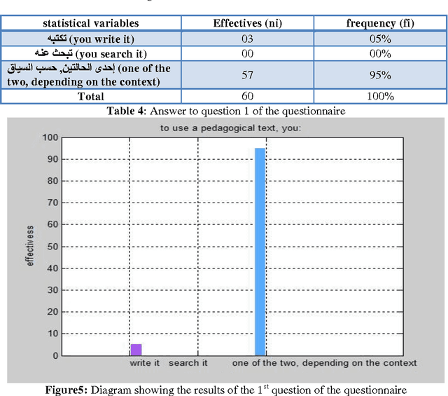 Figure 2 for Developing a model for a text database indexed pedagogically for teaching the Arabic language