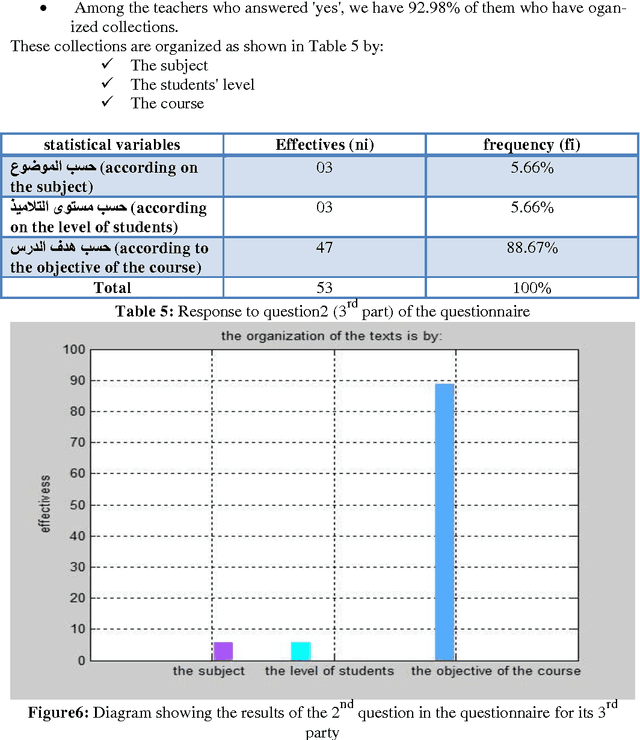 Figure 3 for Developing a model for a text database indexed pedagogically for teaching the Arabic language