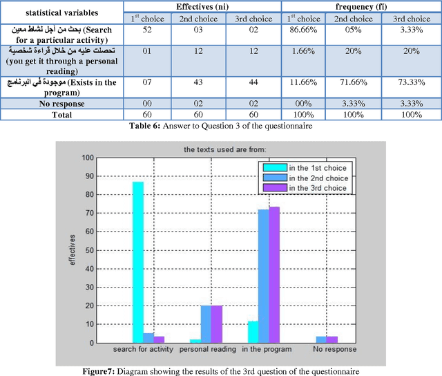 Figure 4 for Developing a model for a text database indexed pedagogically for teaching the Arabic language