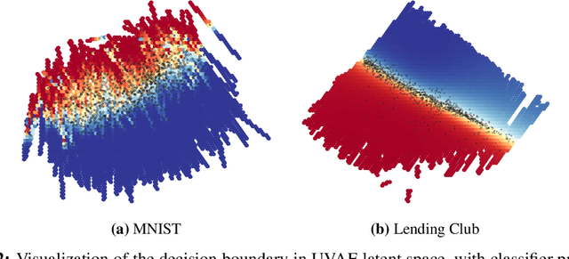 Figure 3 for Counterfactual Explanations via Latent Space Projection and Interpolation