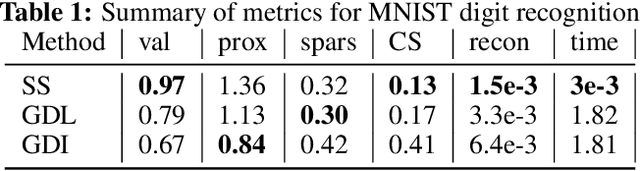 Figure 2 for Counterfactual Explanations via Latent Space Projection and Interpolation