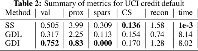 Figure 4 for Counterfactual Explanations via Latent Space Projection and Interpolation