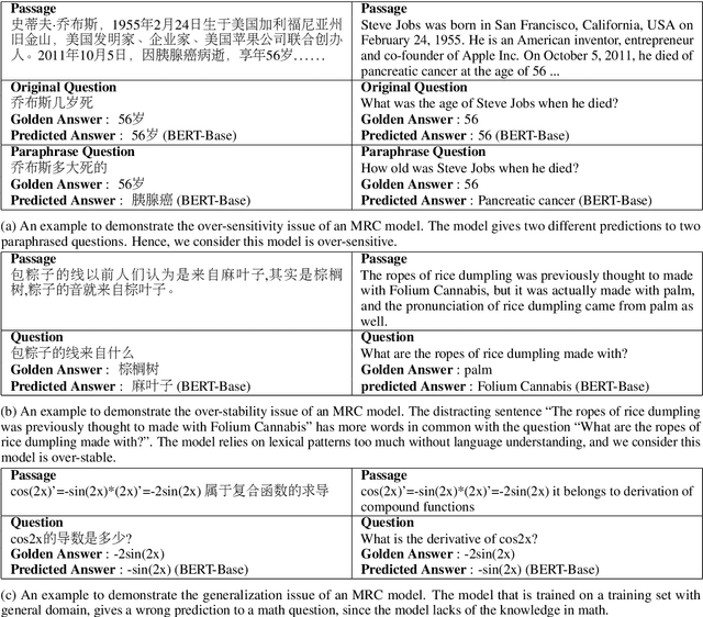 Figure 1 for DuReaderrobust: A Chinese Dataset Towards Evaluating the Robustness of Machine Reading Comprehension Models