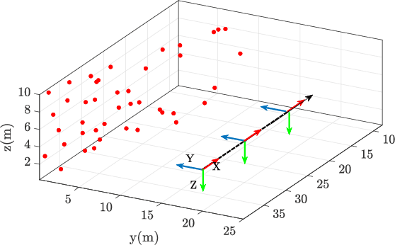 Figure 2 for Vision Based Autonomous UAV Plane Estimation And Following for Building Inspection