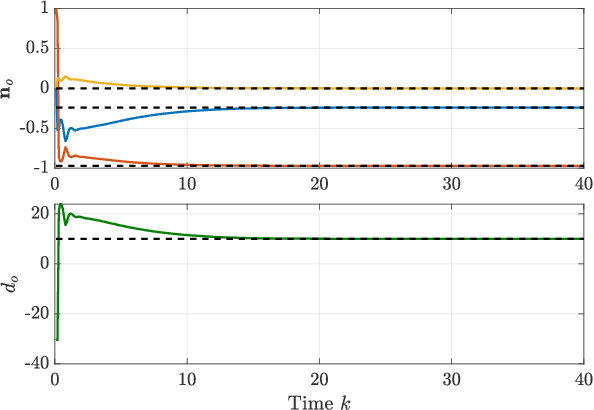 Figure 3 for Vision Based Autonomous UAV Plane Estimation And Following for Building Inspection