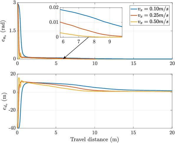 Figure 4 for Vision Based Autonomous UAV Plane Estimation And Following for Building Inspection