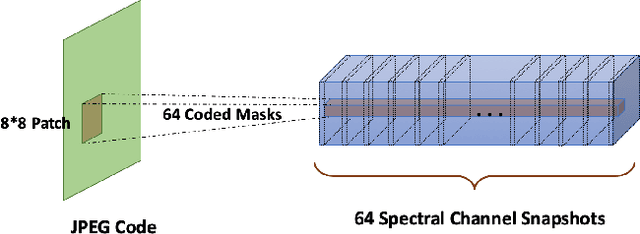 Figure 2 for End-to-End JPEG Decoding and Artifacts Suppression Using Heterogeneous Residual Convolutional Neural Network