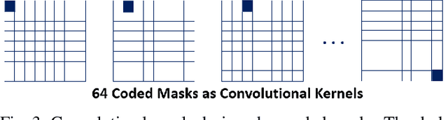 Figure 3 for End-to-End JPEG Decoding and Artifacts Suppression Using Heterogeneous Residual Convolutional Neural Network