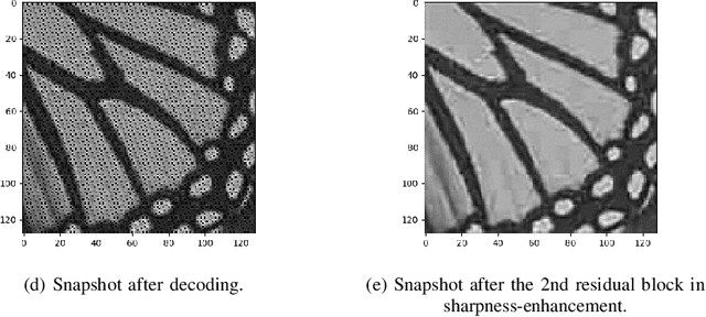Figure 4 for End-to-End JPEG Decoding and Artifacts Suppression Using Heterogeneous Residual Convolutional Neural Network