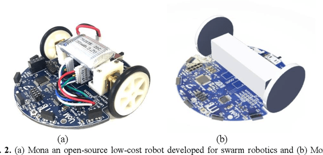 Figure 3 for Cooperative Pollution Source Localization and Cleanup with a Bio-inspired Swarm Robot Aggregation