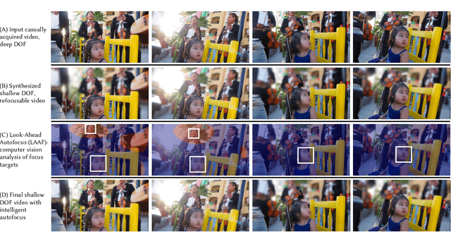 Figure 1 for Synthetic Defocus and Look-Ahead Autofocus for Casual Videography