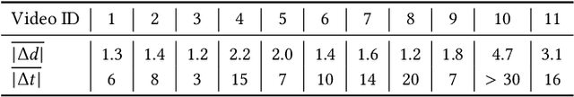 Figure 2 for Synthetic Defocus and Look-Ahead Autofocus for Casual Videography