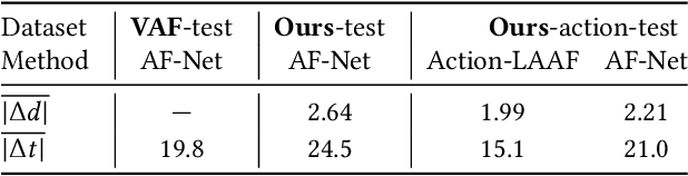 Figure 4 for Synthetic Defocus and Look-Ahead Autofocus for Casual Videography