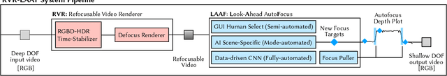 Figure 3 for Synthetic Defocus and Look-Ahead Autofocus for Casual Videography