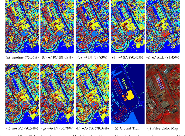 Figure 2 for Multitask deep learning with spectral knowledge for hyperspectral image classification