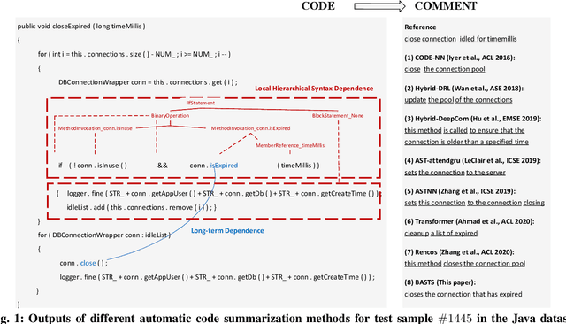 Figure 1 for Improving Code Summarization with Block-wise Abstract Syntax Tree Splitting