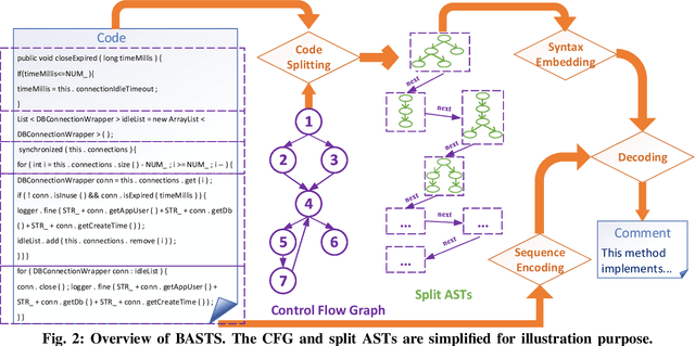Figure 3 for Improving Code Summarization with Block-wise Abstract Syntax Tree Splitting