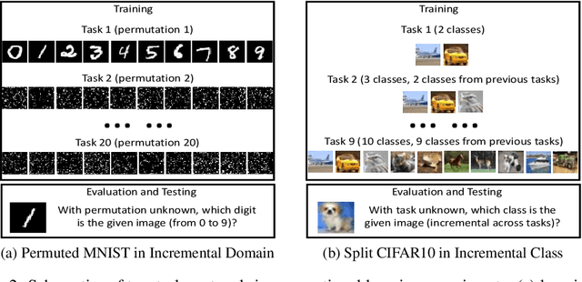 Figure 2 for Prototype Reminding for Continual Learning
