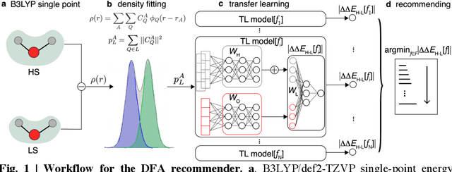 Figure 1 for A Transferable Recommender Approach for Selecting the Best Density Functional Approximations in Chemical Discovery