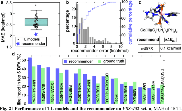 Figure 3 for A Transferable Recommender Approach for Selecting the Best Density Functional Approximations in Chemical Discovery