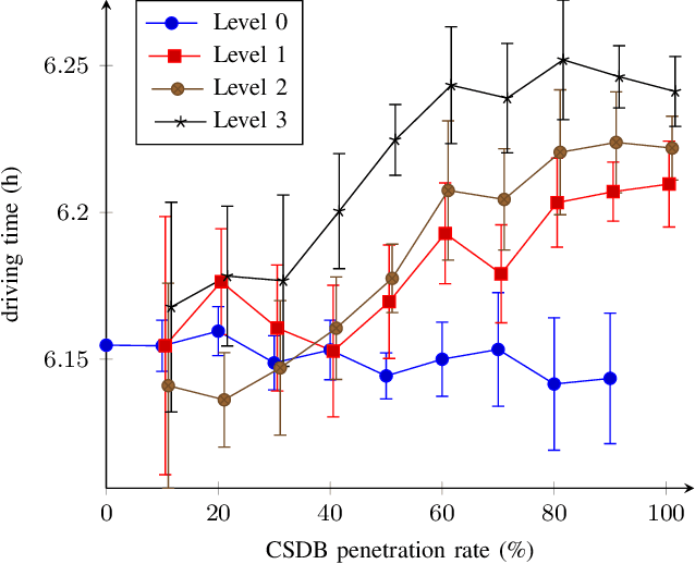 Figure 2 for Reducing Waiting Times at Charging Stations with Adaptive Electric Vehicle Route Planning