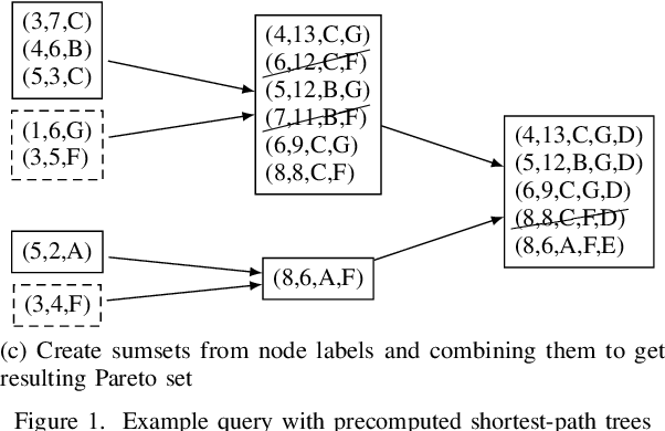 Figure 1 for Reducing Waiting Times at Charging Stations with Adaptive Electric Vehicle Route Planning