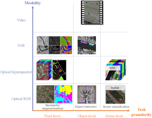 Figure 1 for TOV: The Original Vision Model for Optical Remote Sensing Image Understanding via Self-supervised Learning